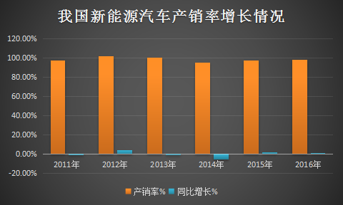 新能源汽车行业调查研究报告 中国新能源汽车市场发展研究报告2018年