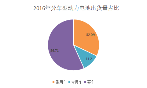 三元里电池行业调查报告 中国三元里电池市场发展现状及产业研究报告
