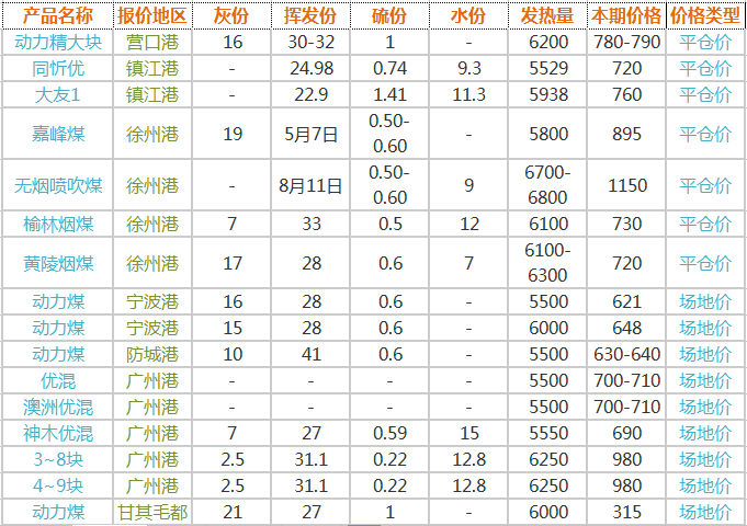 2018.4.20煤炭价格行情分析报告 煤炭市场行情分析报告