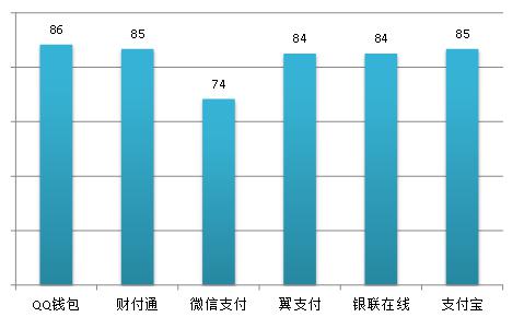 网络购物的发展前景