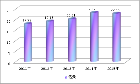 2018年中国骨质疏松症用药行业调查及医药市场分析研究报告