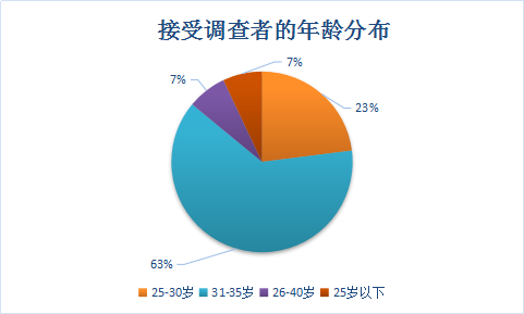 婴儿推车行业调查报告 中国婴儿推车行业调研发展研究报告