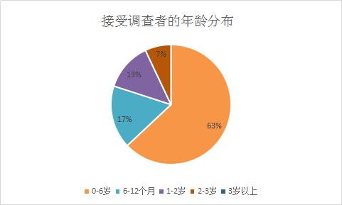 婴儿推车行业调查报告 中国婴儿推车行业调研发展研究报告