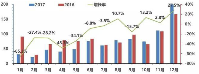 专用客车2018年行业调查报告 中国专用客车行业调研及市场发展研究报告