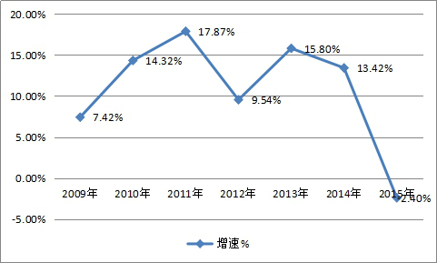 东北兽药行业调查报告 中国兽药东北区域市场发展研究报告