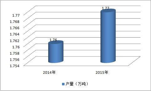 东北兽药行业调查报告 中国兽药东北区域市场发展研究报告