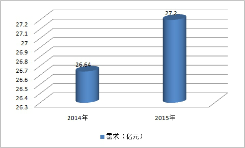 东北兽药行业调查报告 中国兽药东北区域市场发展研究报告