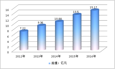 中国氯化法钛白粉行业调查与前景投资市场发展研究报告