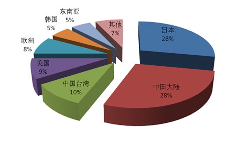 铝电解电容器全球市场分析预测报告 铝电解电容器市场调研产业研究报告