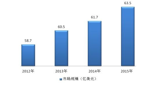 全球铝电解电容器市场分析 全球铝电解电容器行业市场发展研究报告2018年