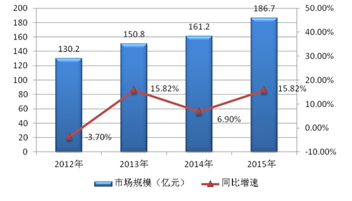 中国铝电解电容器行业调查报告与行业前景分析市场发展研究报告