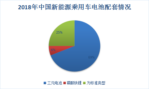 2018年中国三元材料行业调查需求分析与市场发展研究报告
