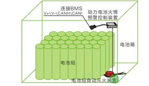 中国动力电池PACK行业调研市场需求分析发展研究报告2018年