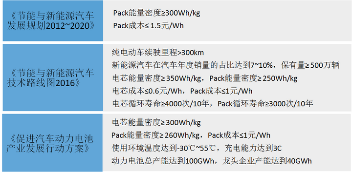 中国动力电池PACK行业调研市场需求分析发展研究报告2018年