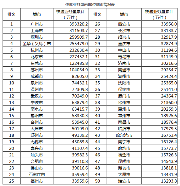 中国新能源物流车行业调查产业发展市场研究报告2018年