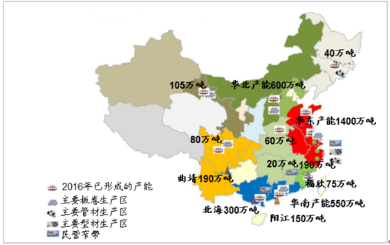 中国不锈钢行业市场需求分析与行业研究市场预测报告2018年