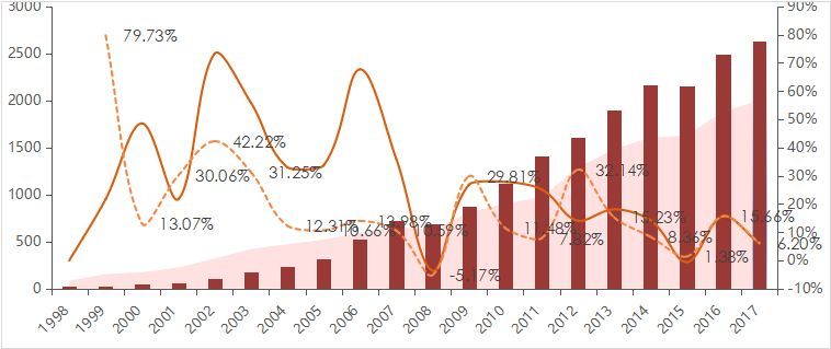 中国不锈钢行业市场需求分析与行业研究市场预测报告2018年