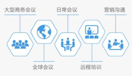 2017年中国视频会议系统行业现状及投资市场前景发展研究报告