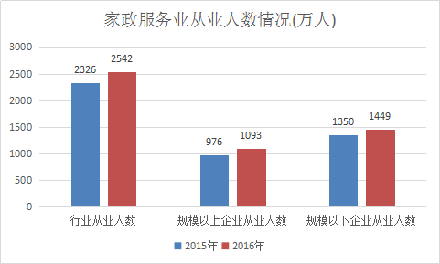 中国家政需求分析与产业投资市场发展研究报告