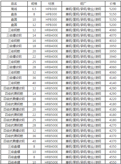 2018.5.2日今日北京钢材市场价格