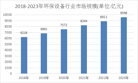 2017年中国环保设备行业发展现状及市场预测研究报告