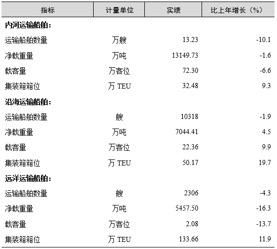 交通行业报告 交通运输装备行业市场发展研究报告