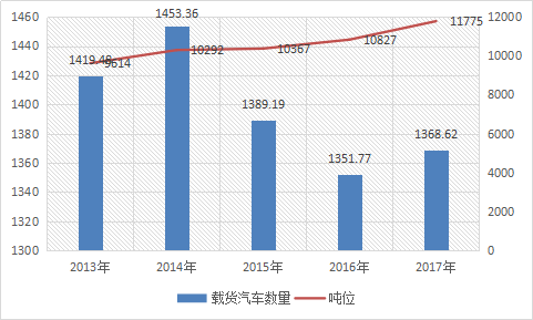 交通行业报告 交通运输装备行业市场发展研究报告