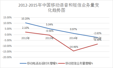 通讯行业报告 2018年中国通信行业市场现状与投资发展研究报告