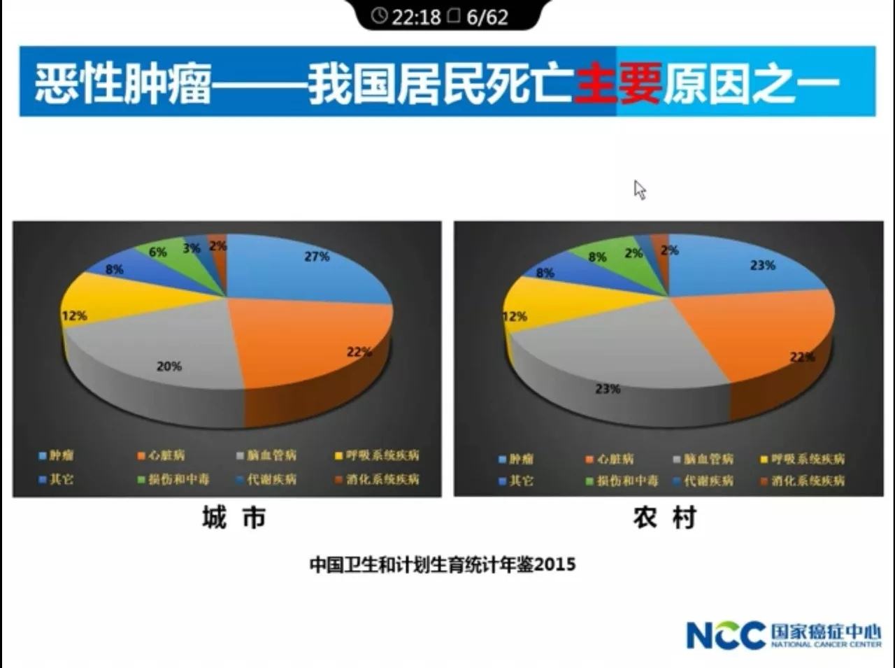 肿瘤医院行业调查报告 肿瘤疾病发病率增速达3%-5%
