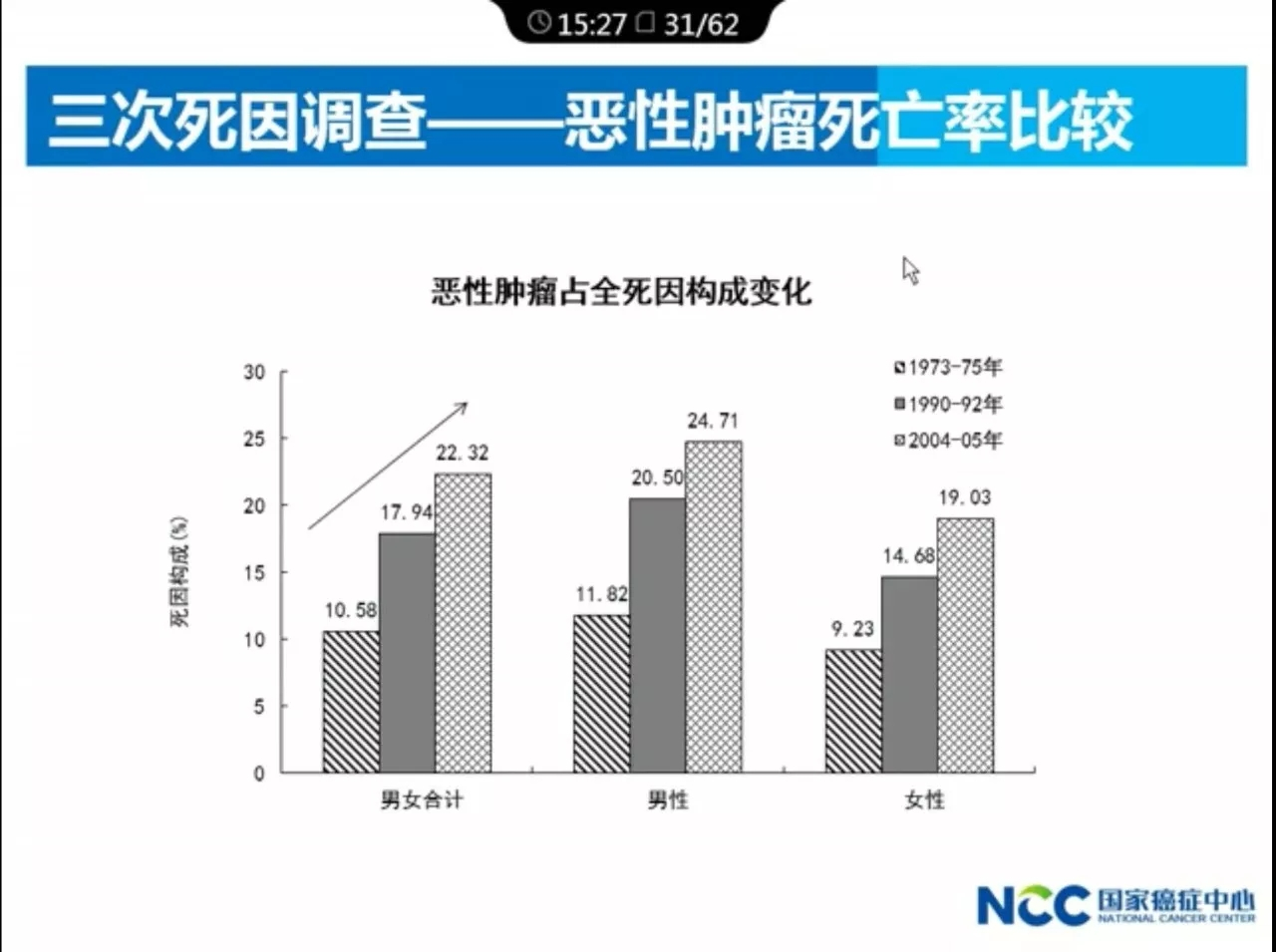 肿瘤医院行业调查报告 肿瘤疾病发病率增速达3%-5%