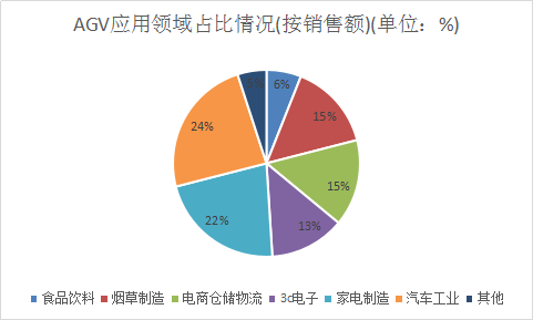 物流移动机器人AGV行业调研报告 移动机器人产业市场发展研究报告2018年