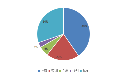 2017中国新能源汽车行业发展现状分析研究报告
