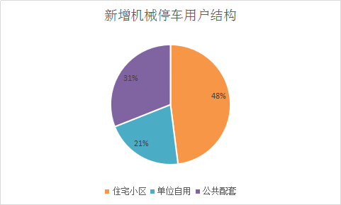 中国机械停车设备立体车位行业调查市场需求分析预测报告