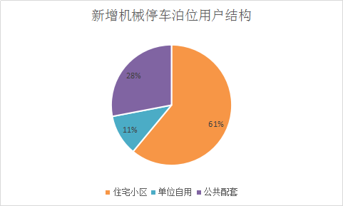 中国机械停车设备立体车位行业调查市场需求分析预测报告