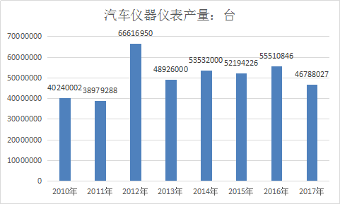 仪器仪表行业调查报告 中国仪器仪表行业市场发展研究预测报告2018年