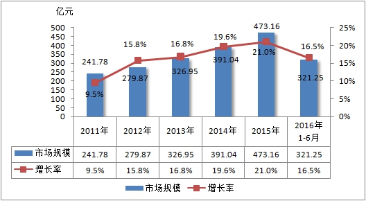 2018年中国核电设备行业调研现状与市场预测研究报告