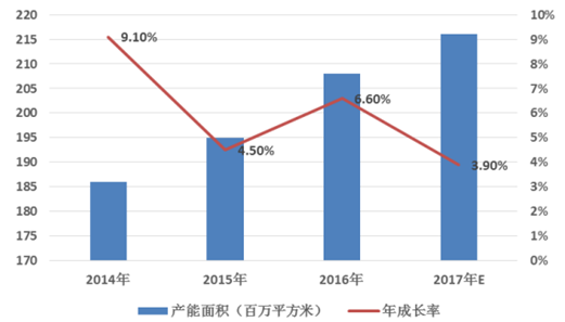 液晶市场调研报告 中国液晶行业调查与市场发展研究报告2018年