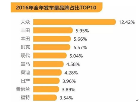 二手车行业调查报告 中国二手车市场需求分析及市场前景发展研究报告2018年