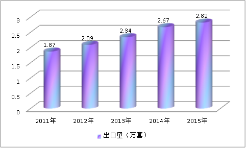 编码器行业出口分析报告 编码器行业调研报告 编码器行业调查报告