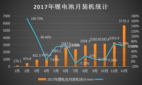 2018年中国锂电池行业调查与市场需求分析未来发展分析预测报告
