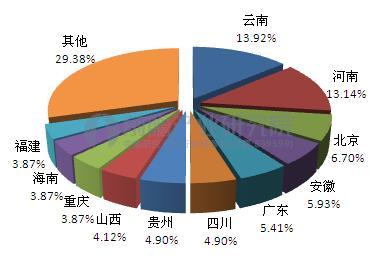 2018年中国垃圾渗滤液处理行业调查分析与投资分析预测研究报告