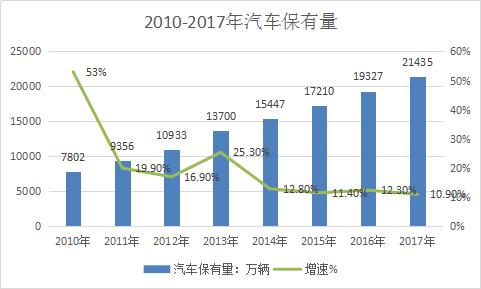 汽车门锁行业调查报告 中国汽车门锁行业市场发展研究报告2018年