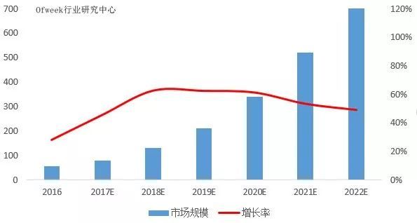 LED汽车照明行业调查报告 中国LED汽车照明行业市场需求分析与投资研究报告
