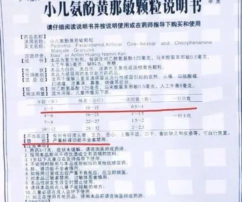 儿童常备用药行业调查国外有严格年龄限制 国内却被滥用
