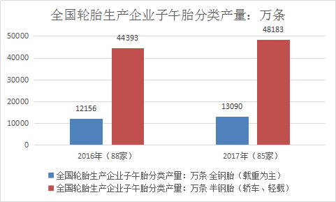 2018年中国天然橡胶市场需求分析市场发展研究报告