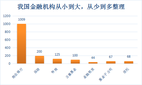 2018年中国金融服务行业调查需求分析与市场发展研究报告