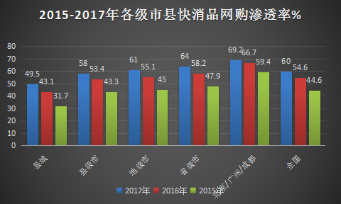 2018年中国快速消费品行业调查市场需求与行业发展投资研究报告