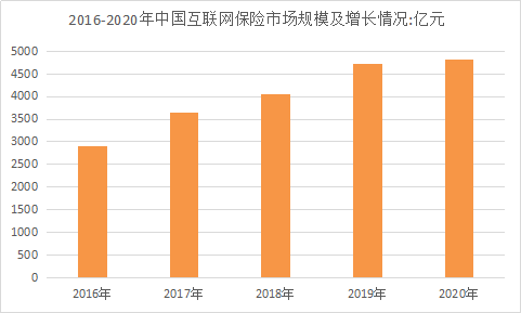 2020年中国互联网金融行业发展前景市场预测研究报告