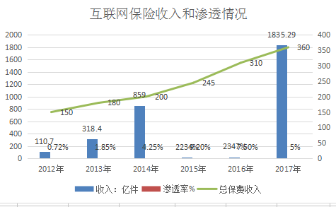 2018年中国互联网金融行业调查现状与市场发展研究报告