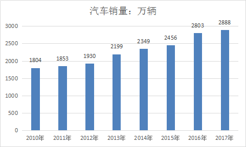 汽车保险行业发展调研与市场需求分析发展研究报告2018